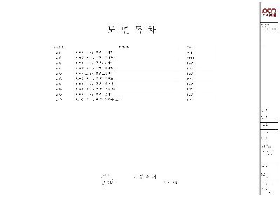 도면_보물_창경궁 통명전_도면목차