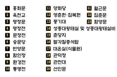 편의시설 위치