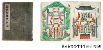 을묘원행정리의궤(조선1795년)