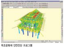 목조문화재 안전진단 프로그램